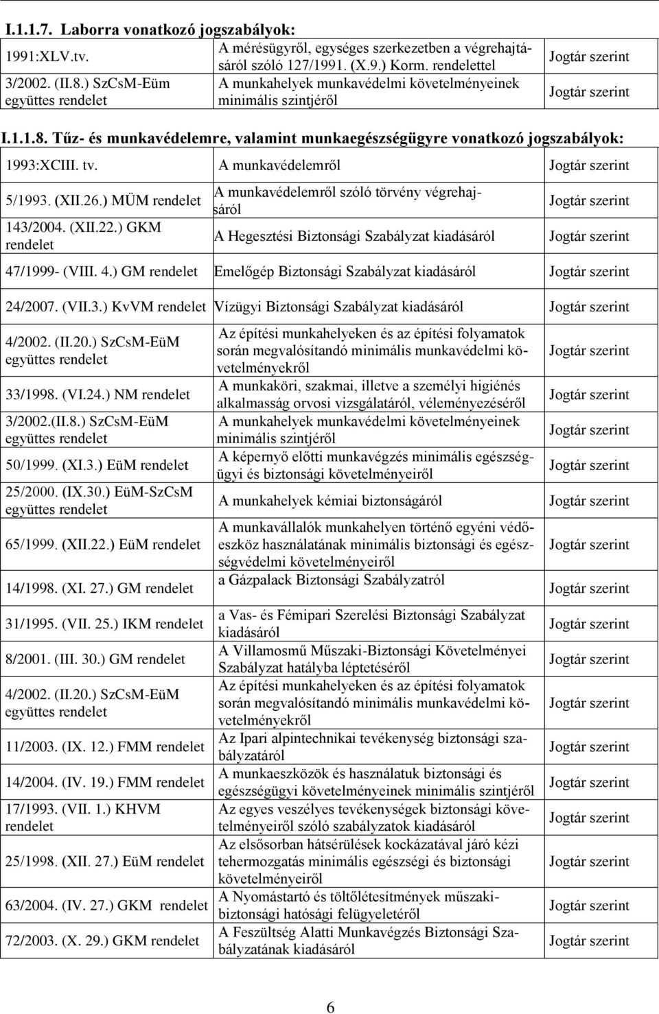 A munkavédelemről A munkavédelemről szóló törvény végrehajtásáról 5/1993. (XII.26.) MÜM 143/2004. (XII.22.) GKM A Hegesztési Biztonsági Szabályzat kiadásáról 47