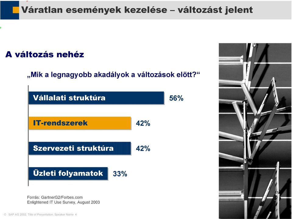 Vállalati struktúra 56% IT-rendszerek 42% Szervezeti struktúra 42% Üzleti