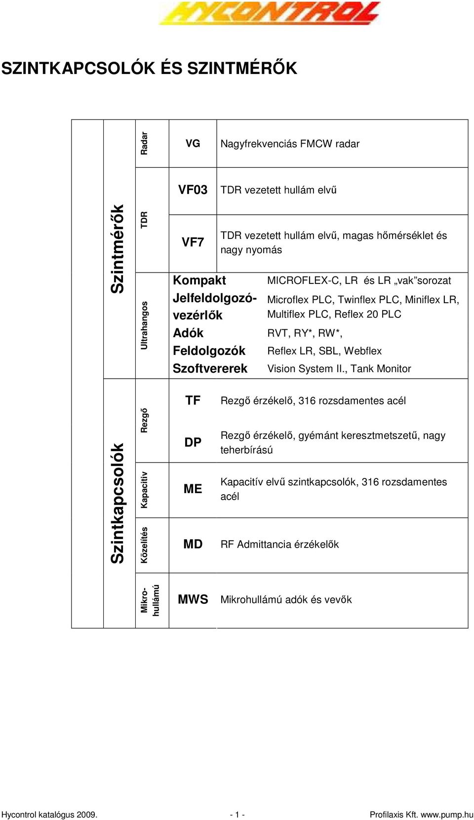 LR, SBL, Webflex Vision System II.