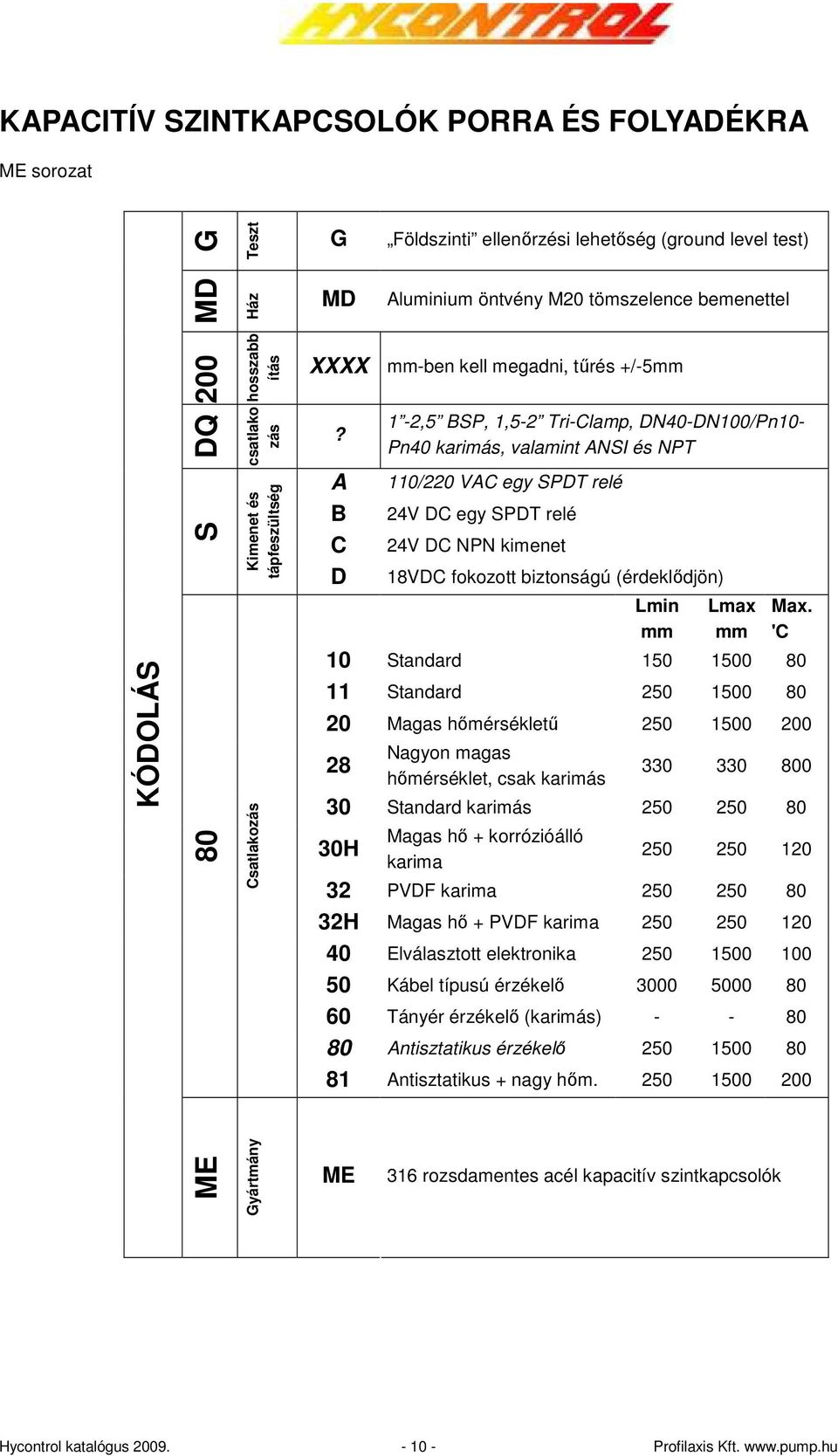 A B C D 1-2,5 BSP, 1,5-2 Tri-Clamp, DN40-DN100/Pn10- Pn40 karimás, valamint ANSI és NPT 110/220 VAC egy SPDT relé 24V DC egy SPDT relé 24V DC NPN kimenet 18VDC fokozott biztonságú (érdeklıdjön) Lmin