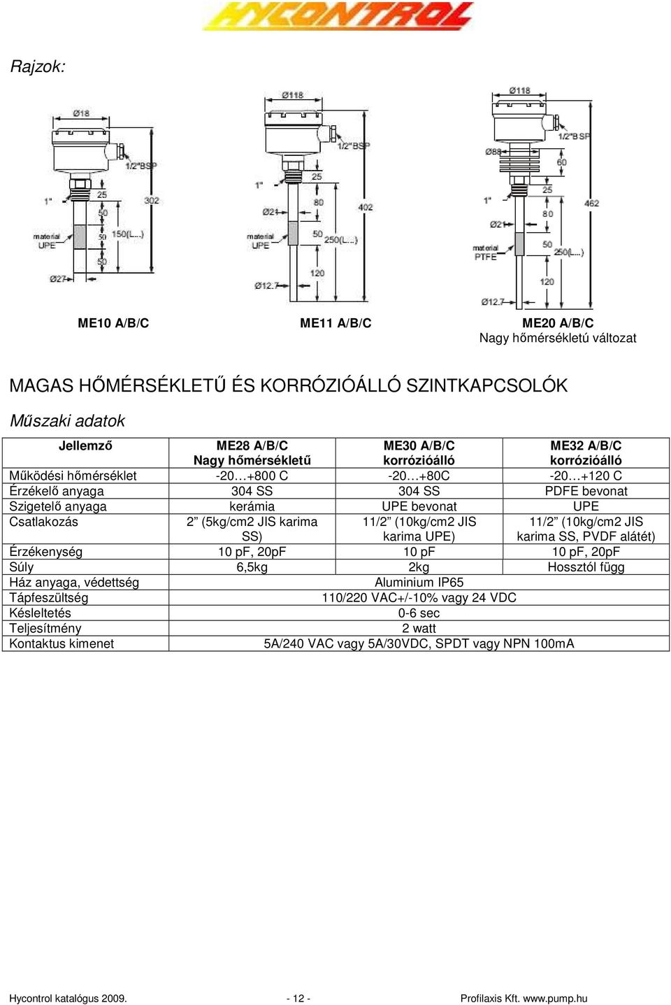 SS) 11/2 (10kg/cm2 JIS karima UPE) 11/2 (10kg/cm2 JIS karima SS, PVDF alátét) Érzékenység 10 pf, 20pF 10 pf 10 pf, 20pF Súly 6,5kg 2kg Hossztól függ Ház anyaga, védettség Aluminium IP65