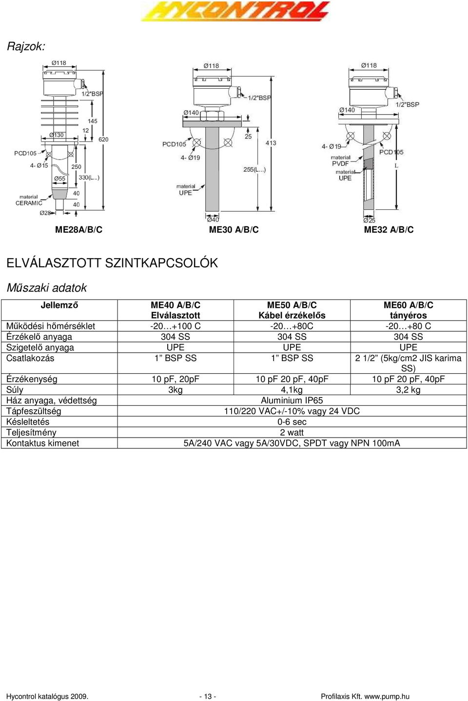 karima SS) Érzékenység 10 pf, 20pF 10 pf 20 pf, 40pF 10 pf 20 pf, 40pF Súly 3kg 4,1kg 3,2 kg Ház anyaga, védettség Aluminium IP65 Tápfeszültség 110/220 VAC+/-10% vagy