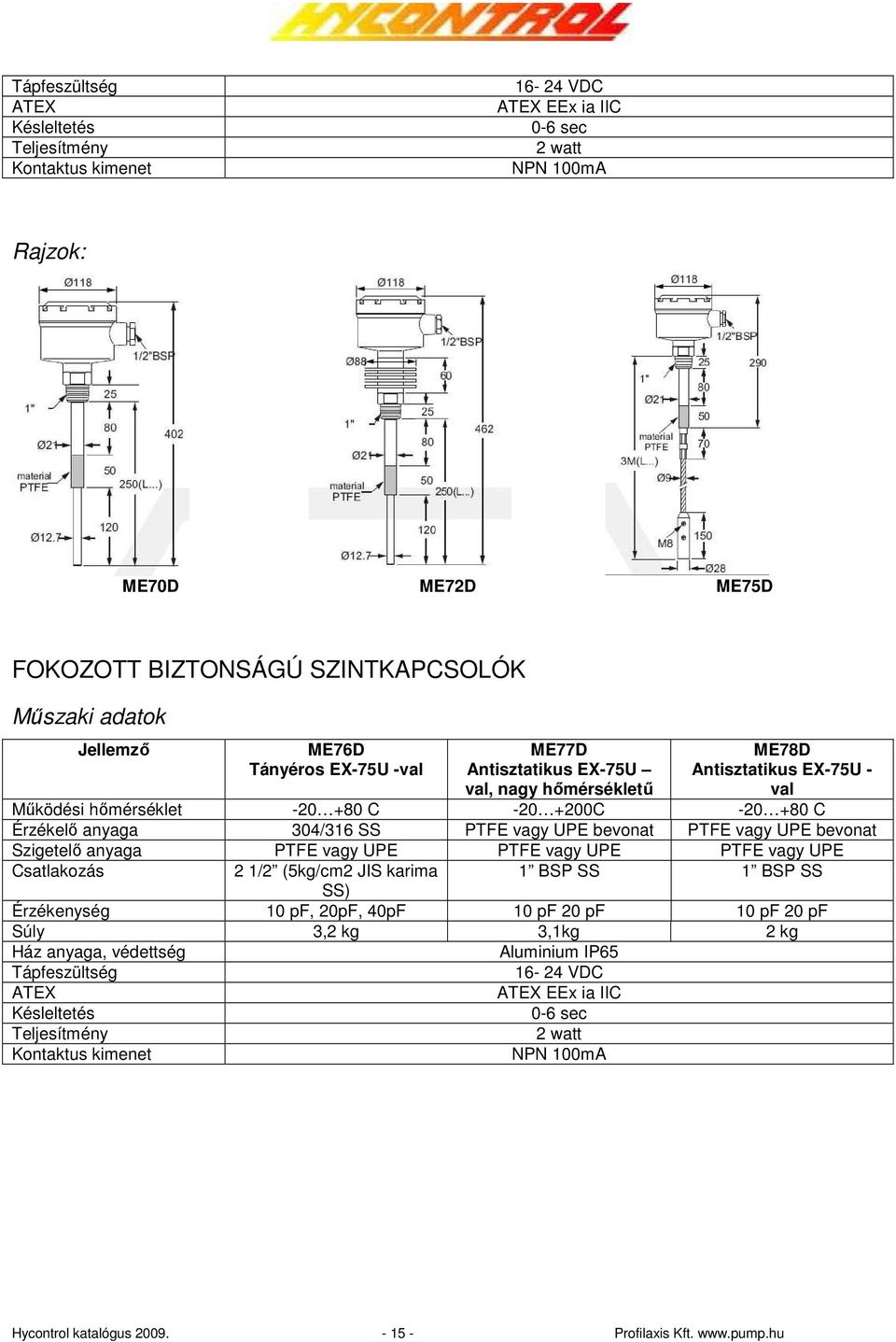 UPE bevonat PTFE vagy UPE bevonat Szigetelı anyaga PTFE vagy UPE PTFE vagy UPE PTFE vagy UPE Csatlakozás 2 1/2 (5kg/cm2 JIS karima 1 BSP SS 1 BSP SS SS) Érzékenység 10 pf, 20pF, 40pF 10 pf 20 pf 10