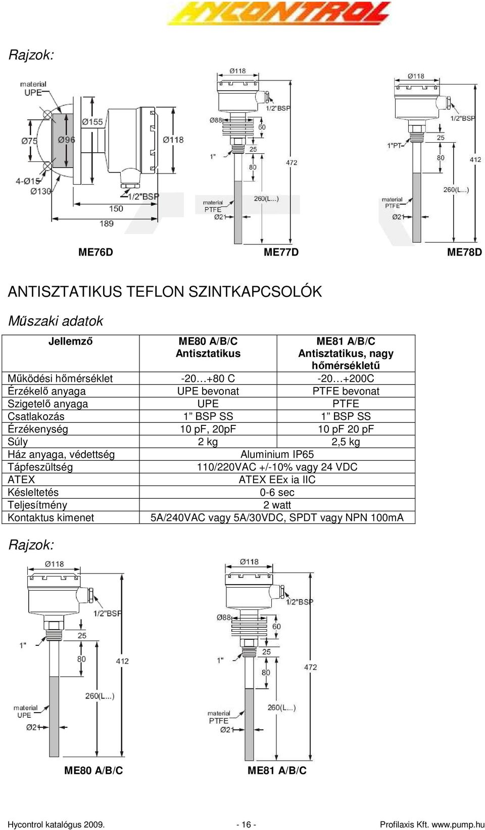 20pF 10 pf 20 pf Súly 2 kg 2,5 kg Ház anyaga, védettség Tápfeszültség ATEX Késleltetés Teljesítmény Kontaktus kimenet Rajzok: Aluminium IP65 110/220VAC +/-10%