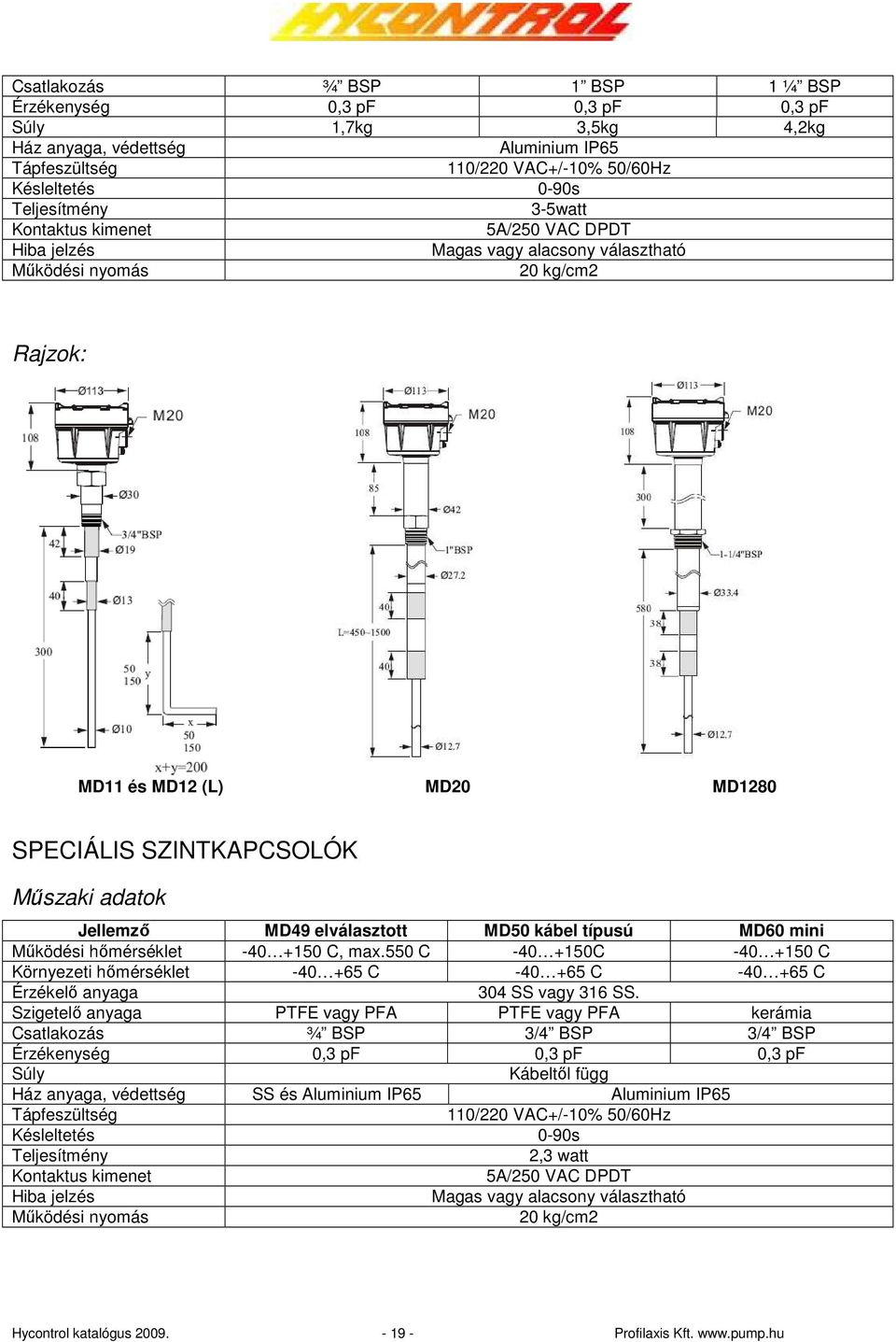 MD49 elválasztott MD50 kábel típusú MD60 mini Mőködési hımérséklet -40 +150 C, max.550 C -40 +150C -40 +150 C Környezeti hımérséklet -40 +65 C -40 +65 C -40 +65 C Érzékelı anyaga 304 SS vagy 316 SS.