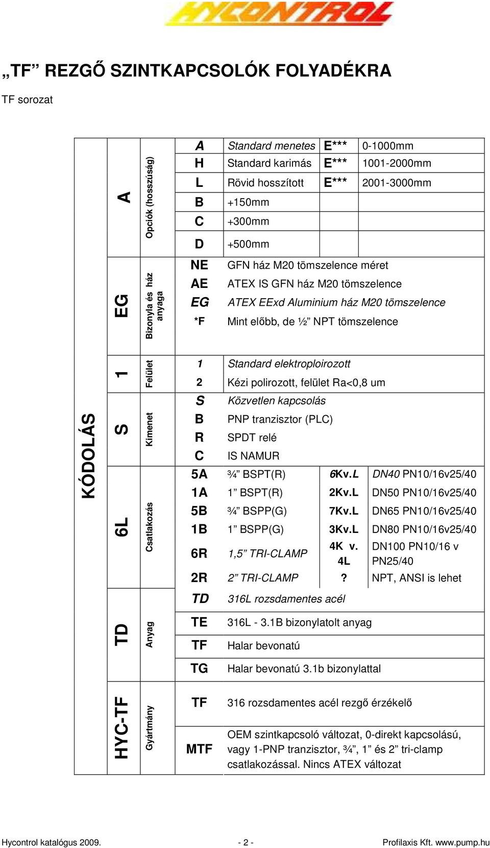 Kimenet Felület 1 Standard elektroploirozott 2 Kézi polirozott, felület Ra<0,8 um S Közvetlen kapcsolás B PNP tranzisztor (PLC) R SPDT relé C IS NAMUR 5A ¾ BSPT(R) 6Kv.