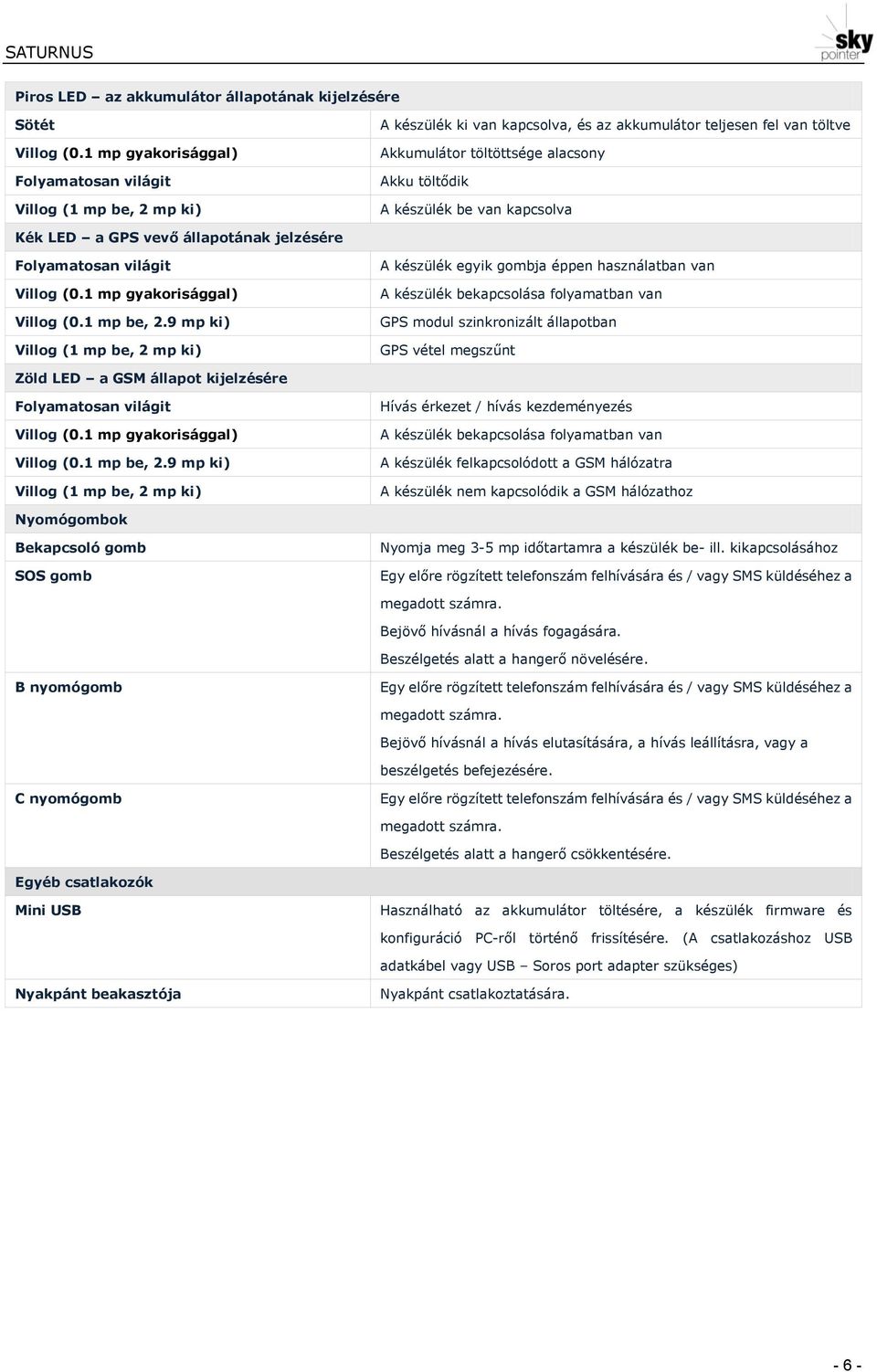 van kapcsolva Kék LED a GPS vevő állapotának jelzésére Folyamatosan világit Villog (0.1 mp gyakorisággal) Villog (0.1 mp be, 2.