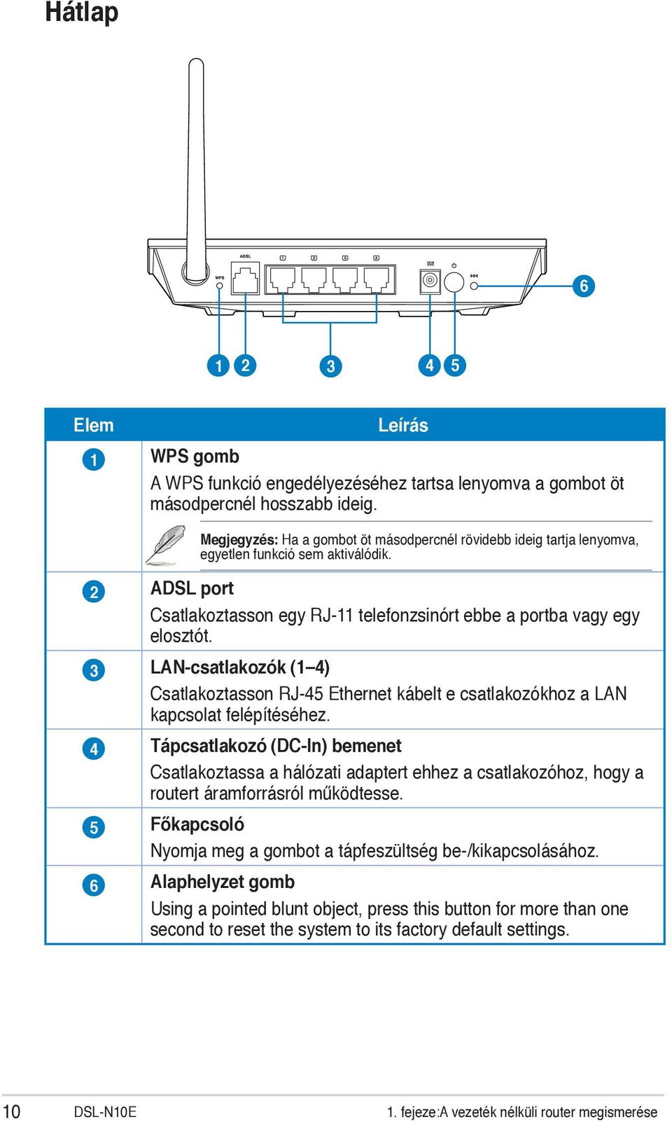 csatlakozókhoz a LAN kapcsolat felépítéséhez 4 Tápcsatlakozó (DC-In) bemenet Csatlakoztassa a hálózati adaptert ehhez a csatlakozóhoz, hogy a routert áramforrásról működtesse 5 Főkapcsoló Nyomja meg