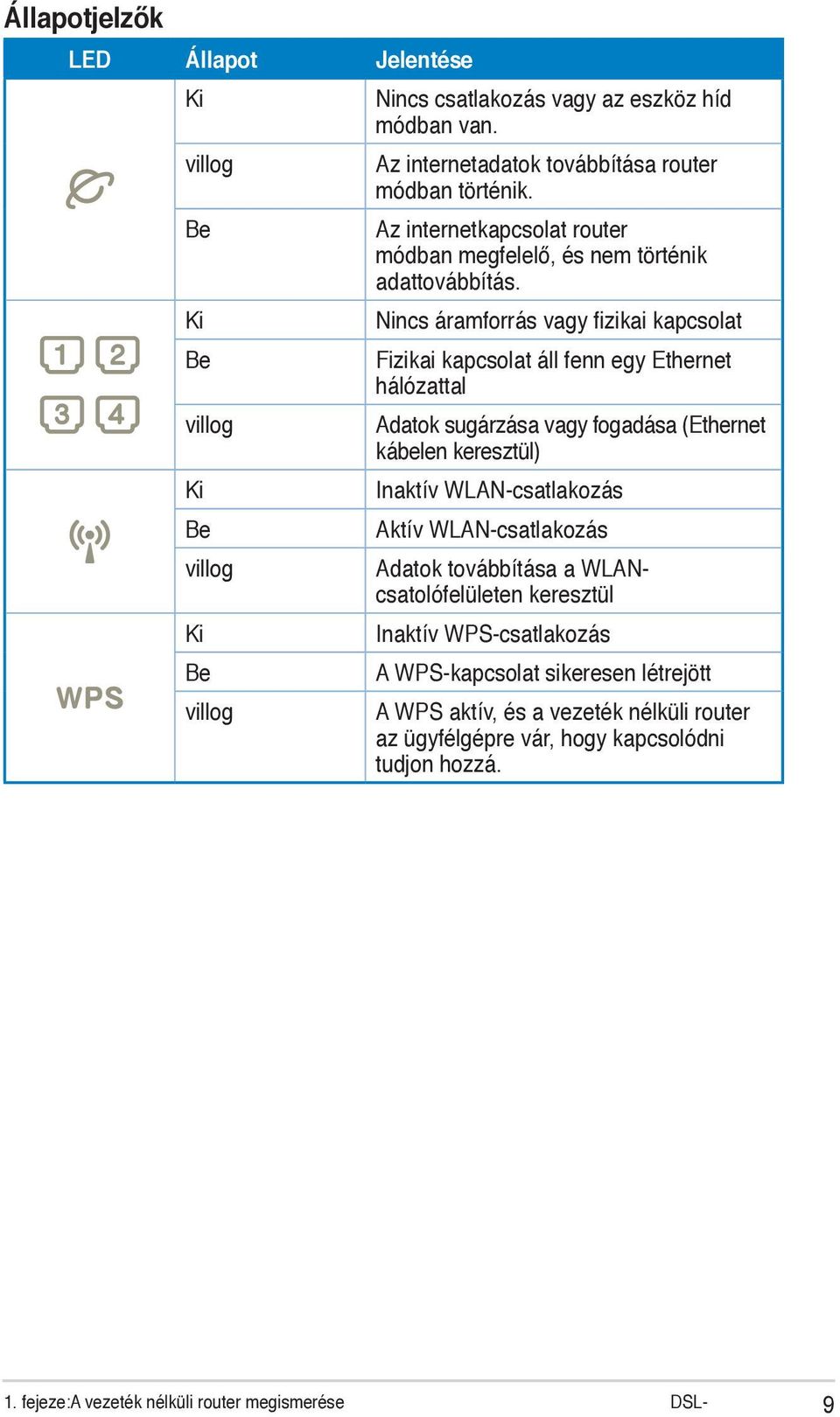 Adatok sugárzása vagy fogadása (Ethernet kábelen keresztül) Inaktív WLAN-csatlakozás Aktív WLAN-csatlakozás Adatok továbbítása a WLANcsatolófelületen keresztül Inaktív