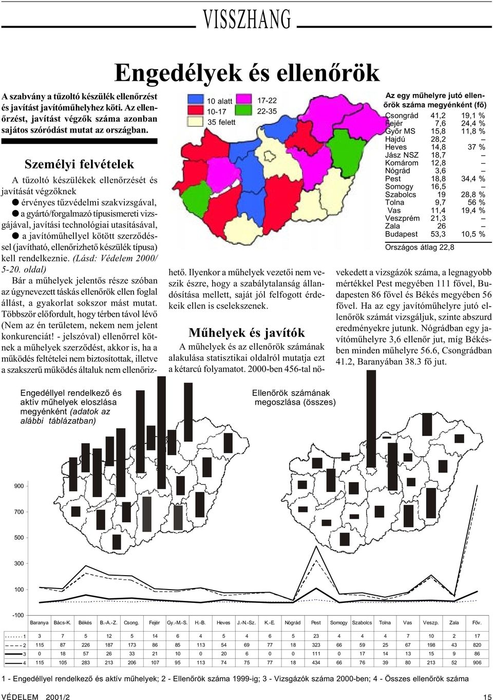 javítómûhellyel kötött szerzõdéssel (javítható, ellenõrizhetõ készülék típusa) kell rendelkeznie. (Lásd: Védelem 2000/ 5-20.