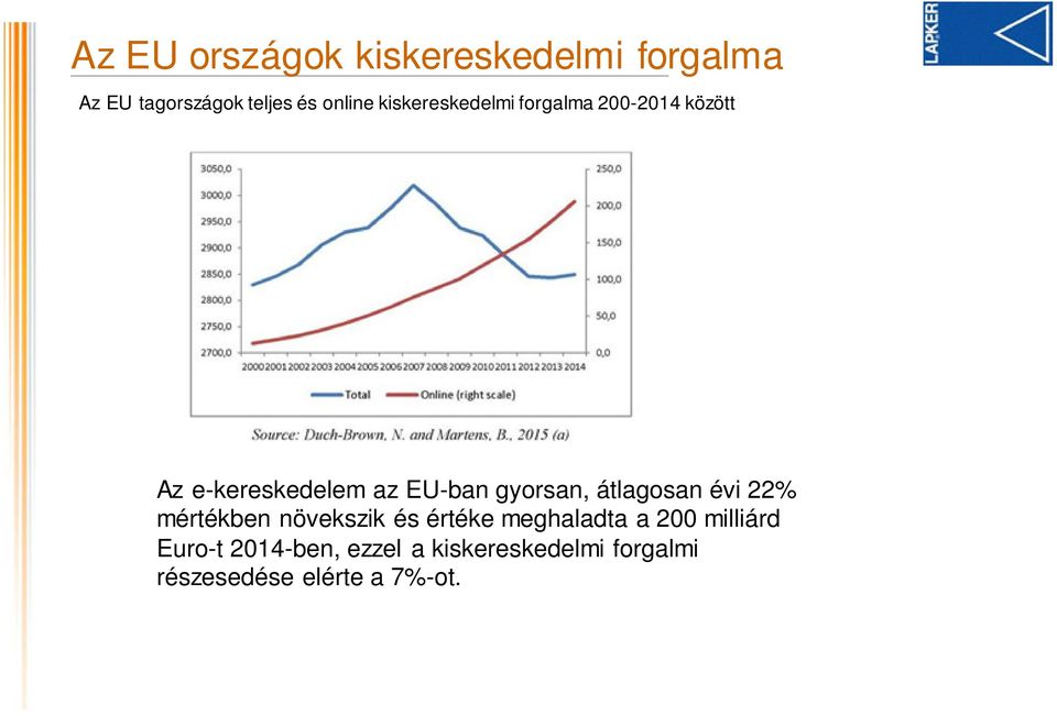 gyorsan, átlagosan évi 22% mértékben növekszik és értéke meghaladta a 200