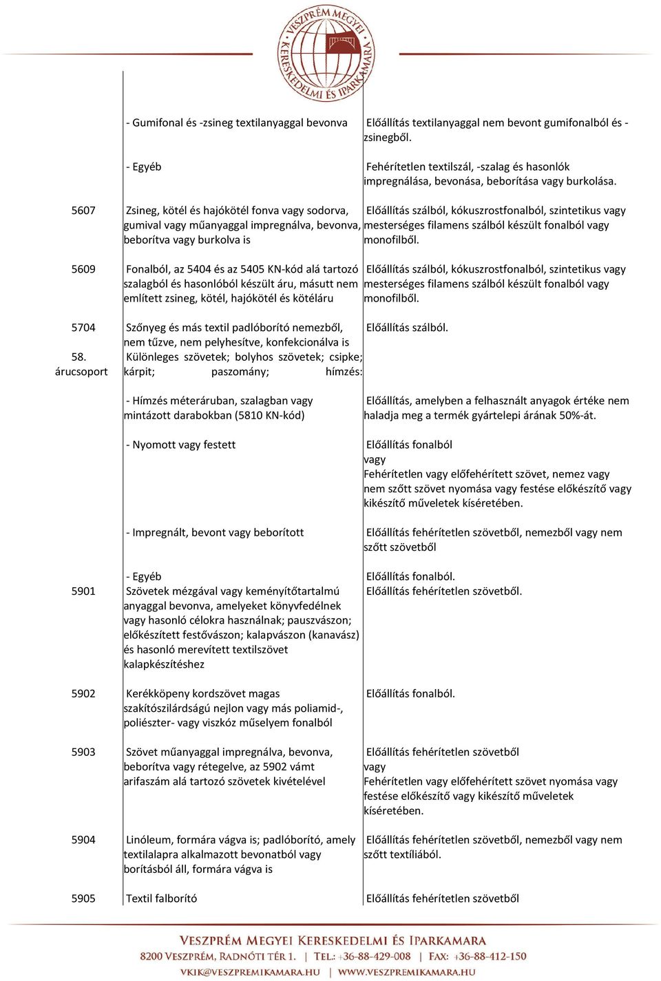 5607 Zsineg, kötél és hajókötél fonva vagy sodorva, Előállítás szálból, kókuszrostfonalból, szintetikus vagy gumival vagy műanyaggal impregnálva, bevonva, mesterséges filamens szálból készült