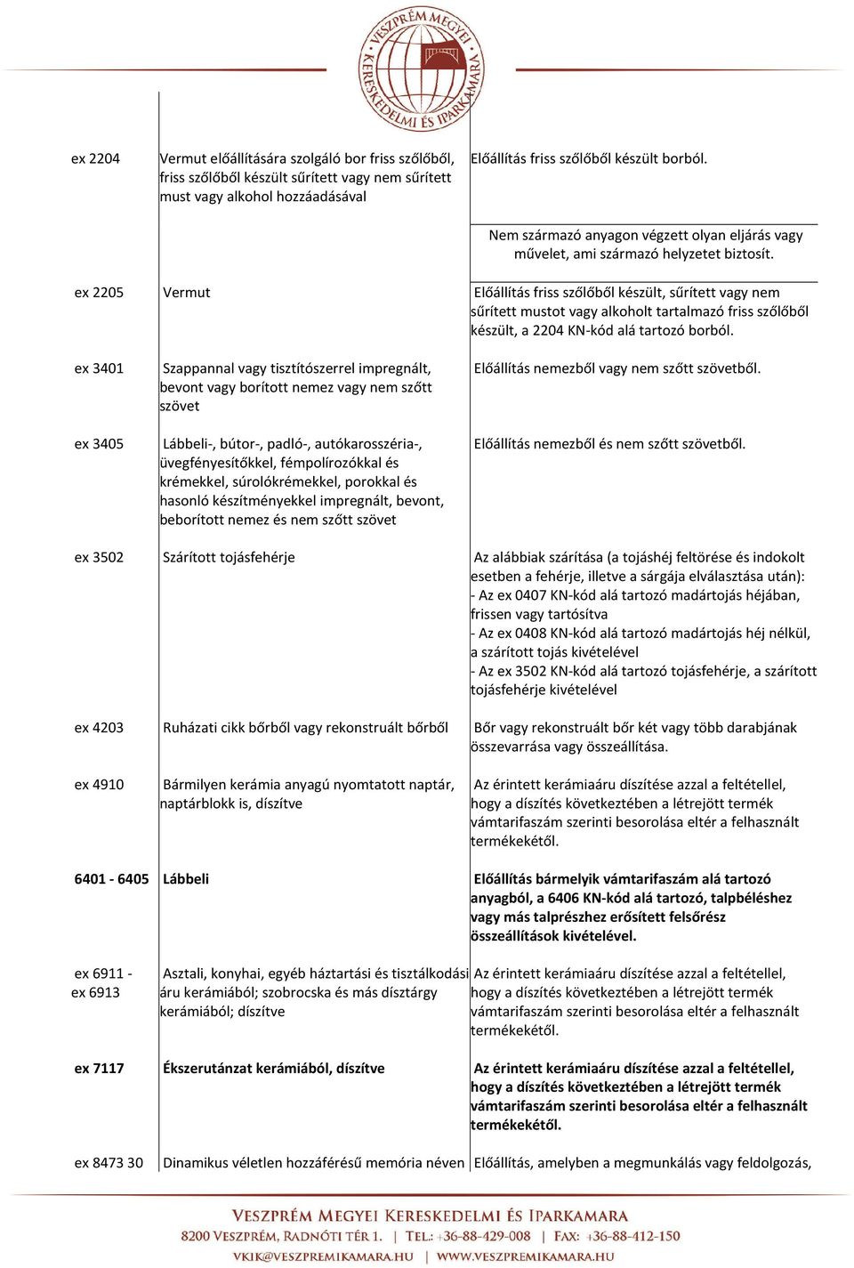 ex 2205 Vermut Előállítás friss szőlőből készült, sűrített vagy nem sűrített mustot vagy alkoholt tartalmazó friss szőlőből készült, a 2204 KN-kód alá tartozó borból.