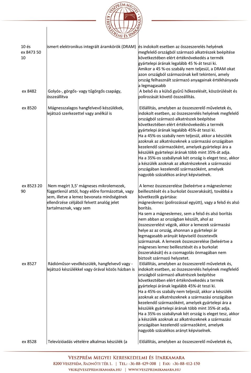 Amikor a 45 %-os szabály nem teljesül, a DRAM okat azon országból származónak kell tekinteni, amely ország felhasznált származó anyagainak értékhányada a legmagasabb Golyós-, görgős- vagy tűgörgős