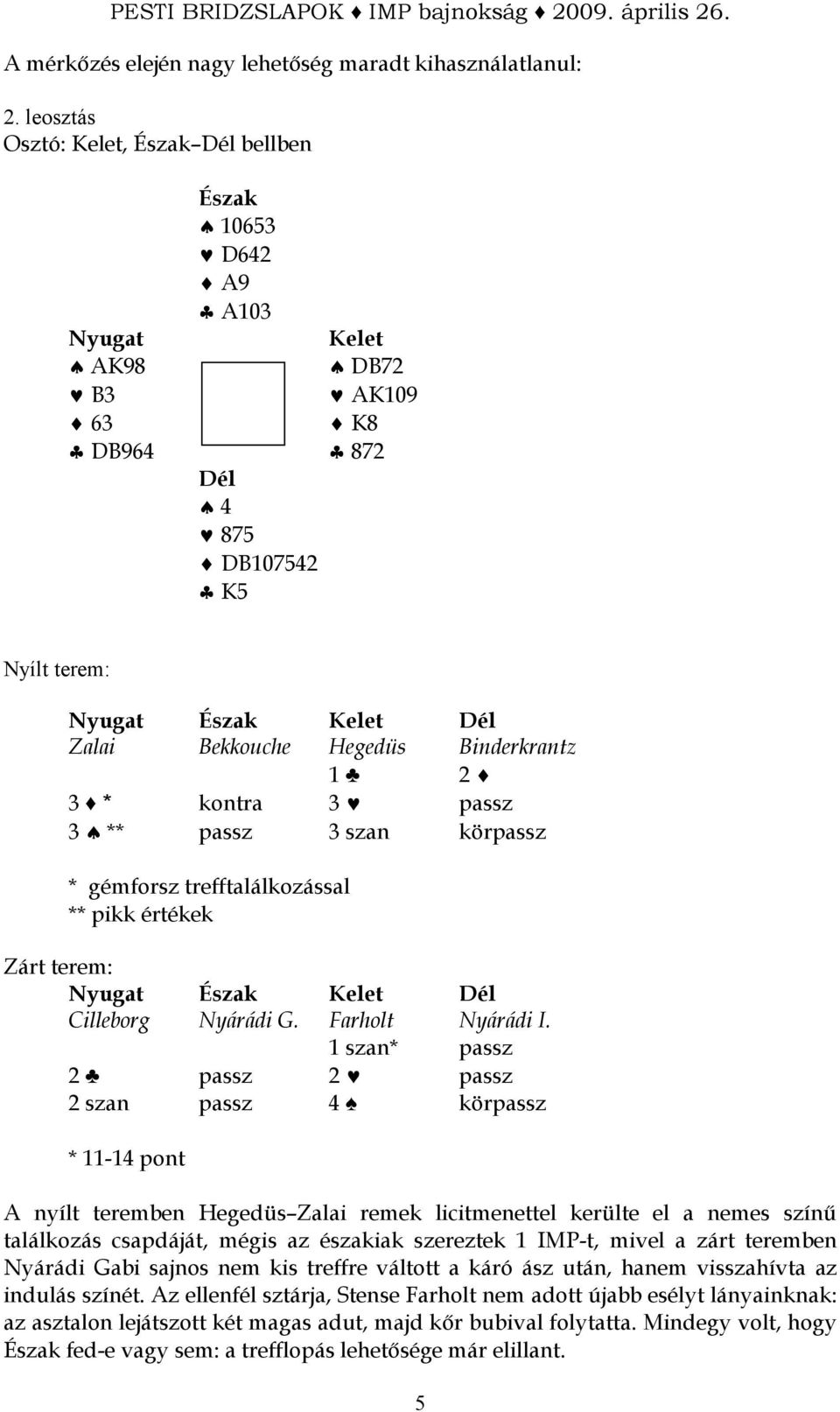 Nyárádi I 1 szan* passz 2 passz 2 passz 2 szan passz 4 körpassz * 11-14 pont A nyílt teremben Hegedüs Zalai remek licitmenettel kerülte el a nemes színő találkozás csapdáját, mégis az északiak