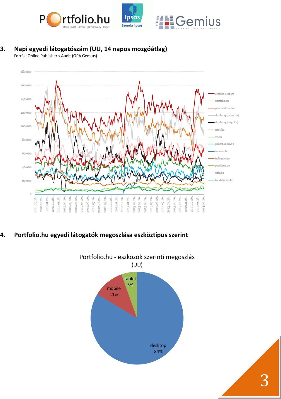 hu egyedi látogatók megoszlása eszköztípus szerint Portfolio.