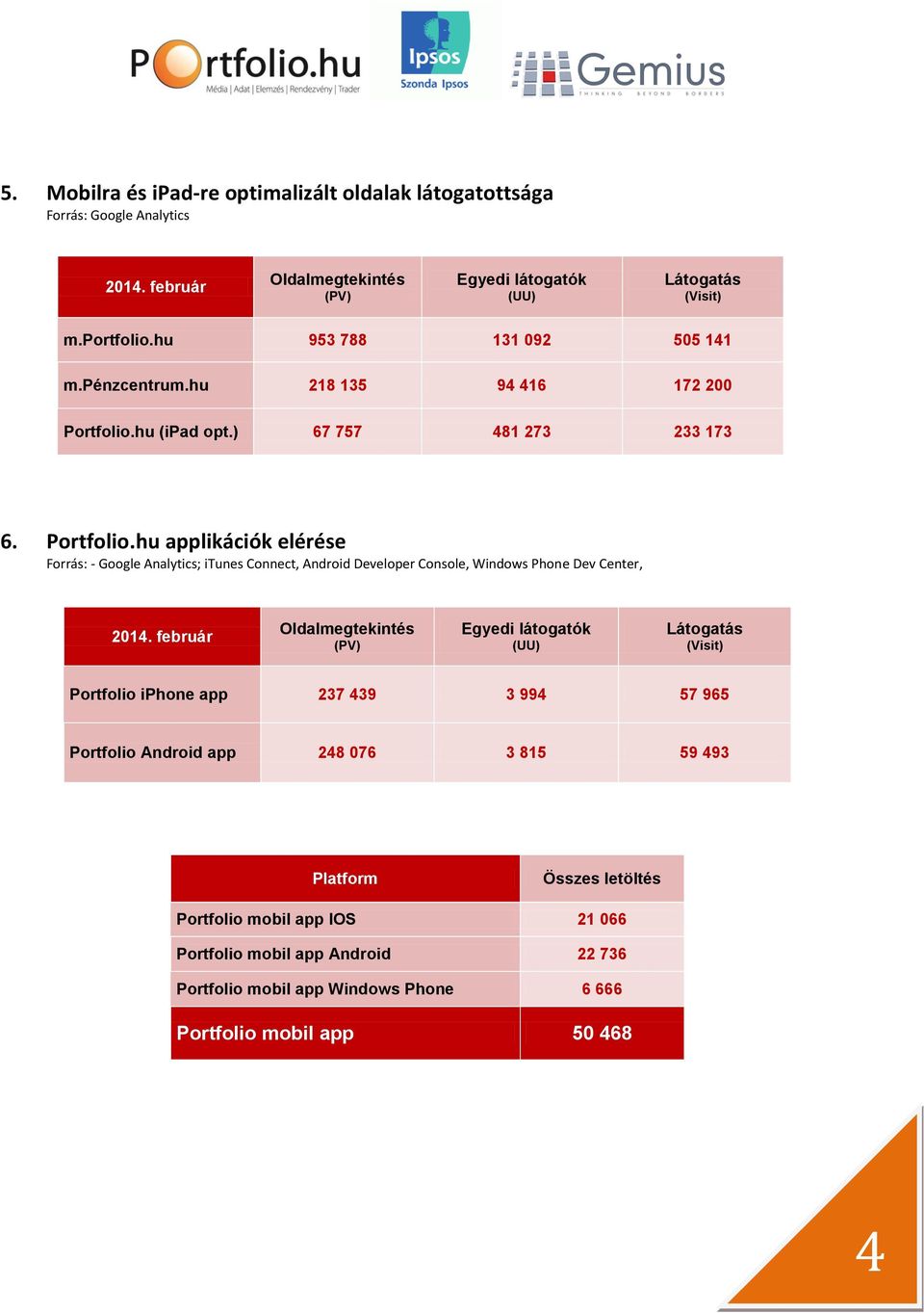 hu (ipad opt.) 67 757 481 273 233 173 6. Portfolio.hu applikációk elérése Forrás: - Google Analytics; itunes Connect, Android Developer Console, Windows Phone Dev Center, 2014.