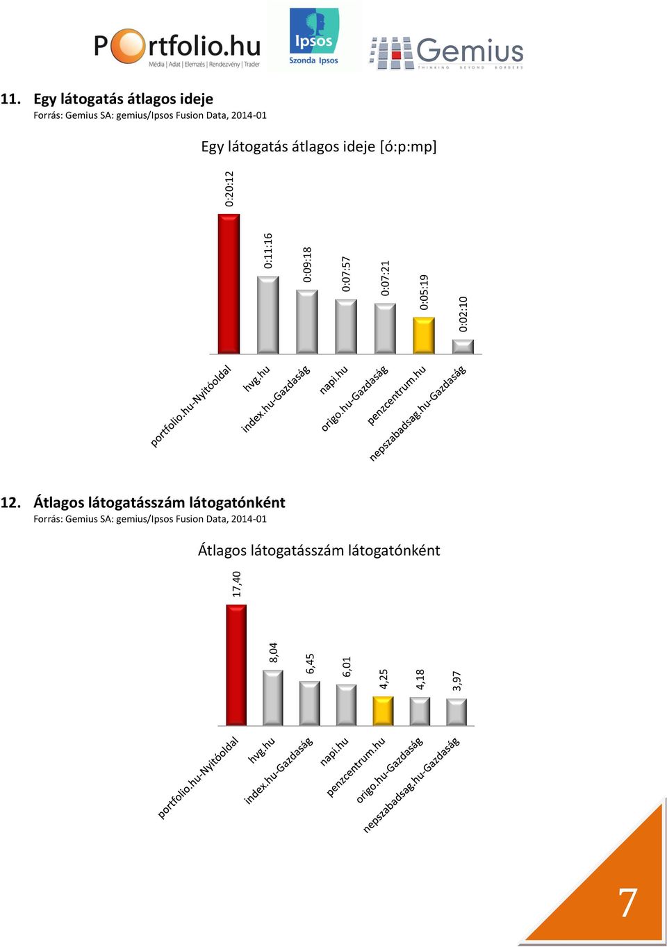 Egy látogatás átlagos ideje Egy látogatás átlagos ideje