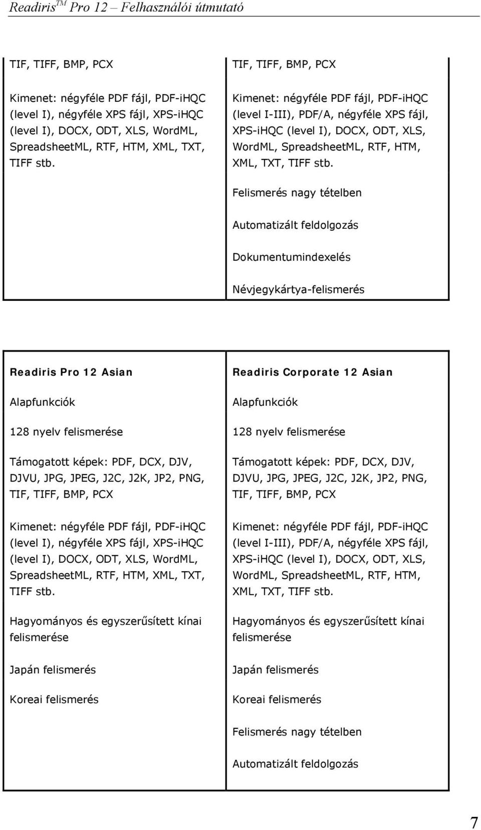 Kimenet: négyféle PDF fájl, PDF-iHQC (level I-III), PDF/A, négyféle XPS fájl, XPS-iHQC (level I), DOCX, ODT, XLS, WordML,  Felismerés nagy tételben Automatizált feldolgozás Dokumentumindexelés