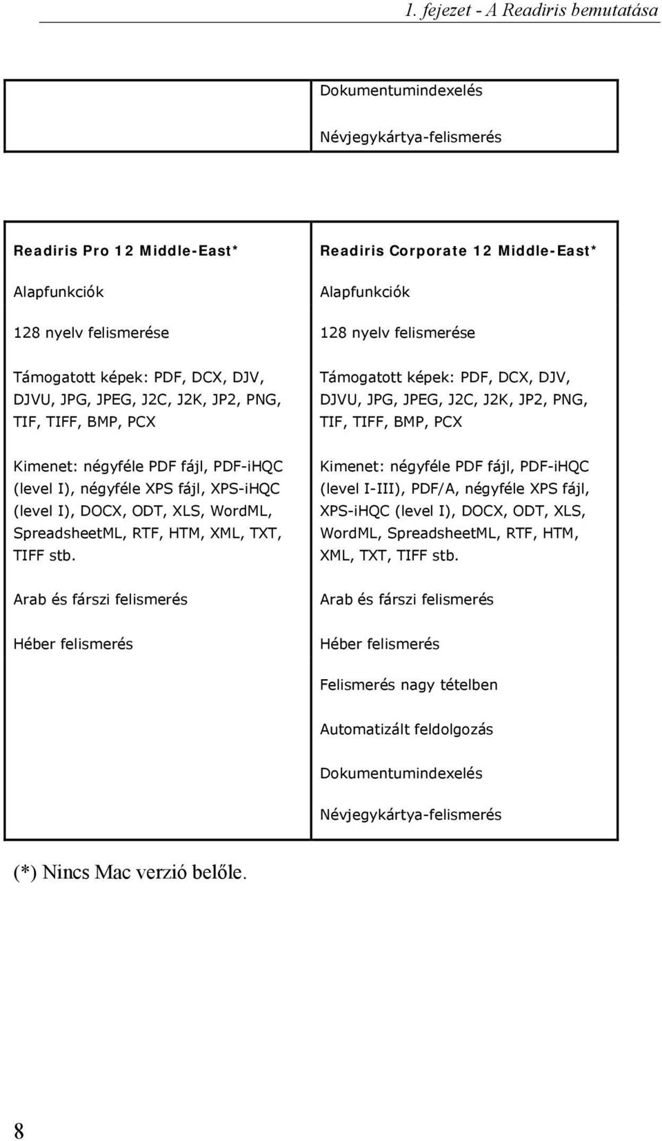 Kimenet: négyféle PDF fájl, PDF-iHQC (level I), négyféle XPS fájl, XPS-iHQC (level I), DOCX, ODT, XLS, WordML, SpreadsheetML, RTF, HTM, XML, TXT, TIFF stb.