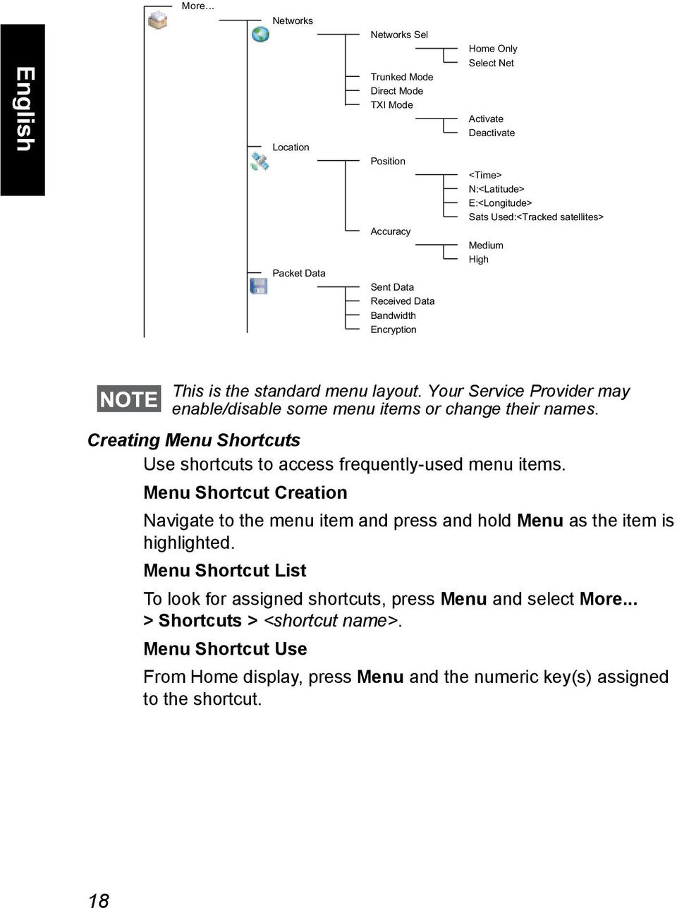 Your Service Provider may enable/disable some menu items or change their names. Creating Menu Shortcuts Use shortcuts to access frequently-used menu items.