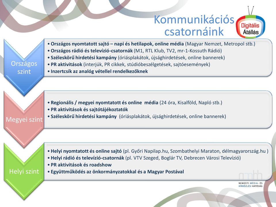 stúdióbeszélgetések, sajtóesemények) Inzertcsík az analóg vétellel rendelkezőknek Megyei szint Regionális / megyei nyomtatott és online média (24 óra, Kisalföld, Napló stb.