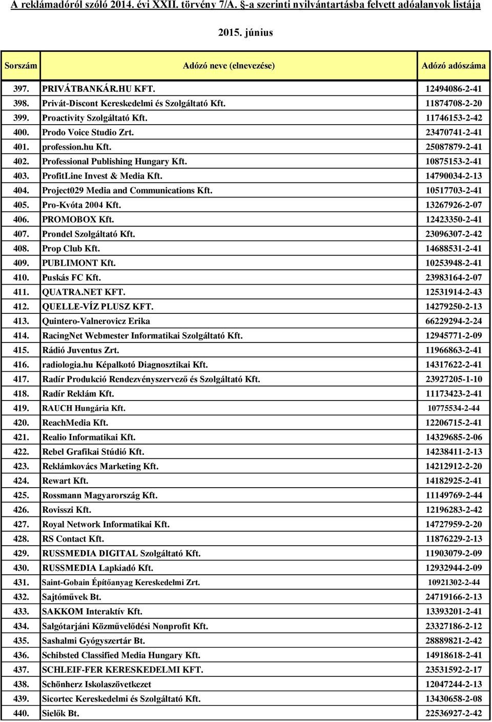 Project029 Media and Communications Kft. 10517703-2-41 405. Pro-Kvóta 2004 Kft. 13267926-2-07 406. PROMOBOX Kft. 12423350-2-41 407. Prondel Szolgáltató Kft. 23096307-2-42 408. Prop Club Kft.