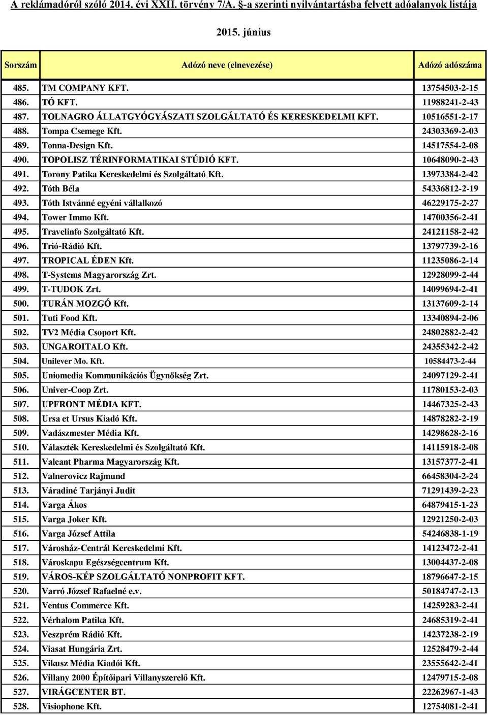 Tóth Istvánné egyéni vállalkozó 46229175-2-27 494. Tower Immo Kft. 14700356-2-41 495. Travelinfo Szolgáltató Kft. 24121158-2-42 496. Trió-Rádió Kft. 13797739-2-16 497. TROPICAL ÉDEN Kft.