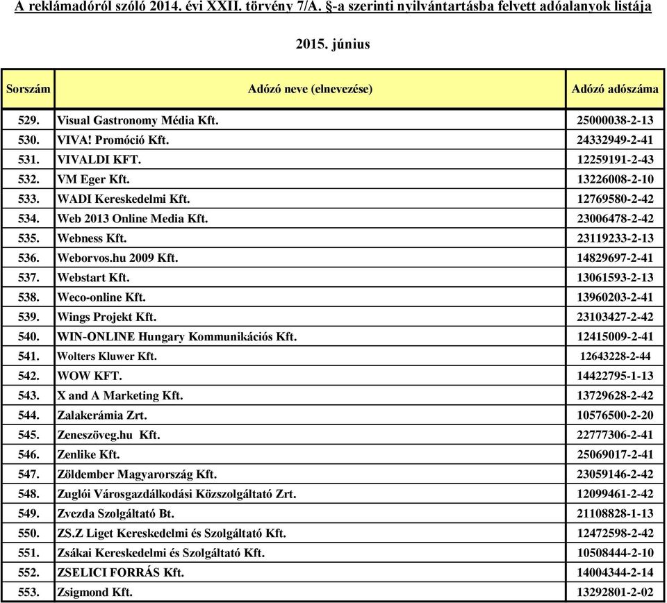 Wings Projekt Kft. 23103427-2-42 540. WIN-ONLINE Hungary Kommunikációs Kft. 12415009-2-41 541. Wolters Kluwer Kft. 12643228-2-44 542. WOW KFT. 14422795-1-13 543. X and A Marketing Kft.