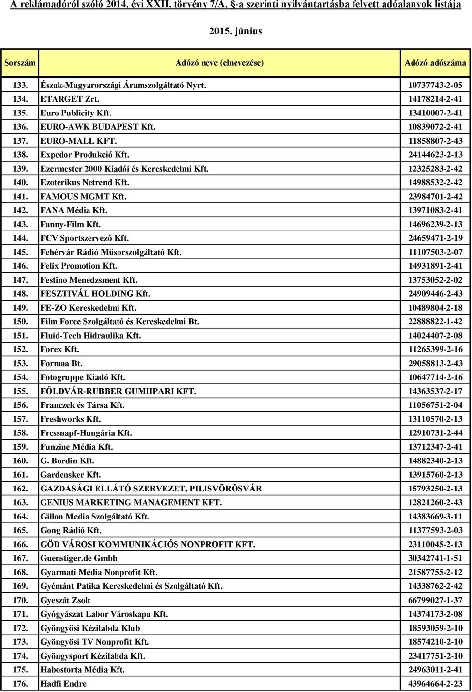 23984701-2-42 142. FANA Média Kft. 13971083-2-41 143. Fanny-Film Kft. 14696239-2-13 144. FCV Sportszervező Kft. 24659471-2-19 145. Fehérvár Rádió Műsorszolgáltató Kft. 11107503-2-07 146.