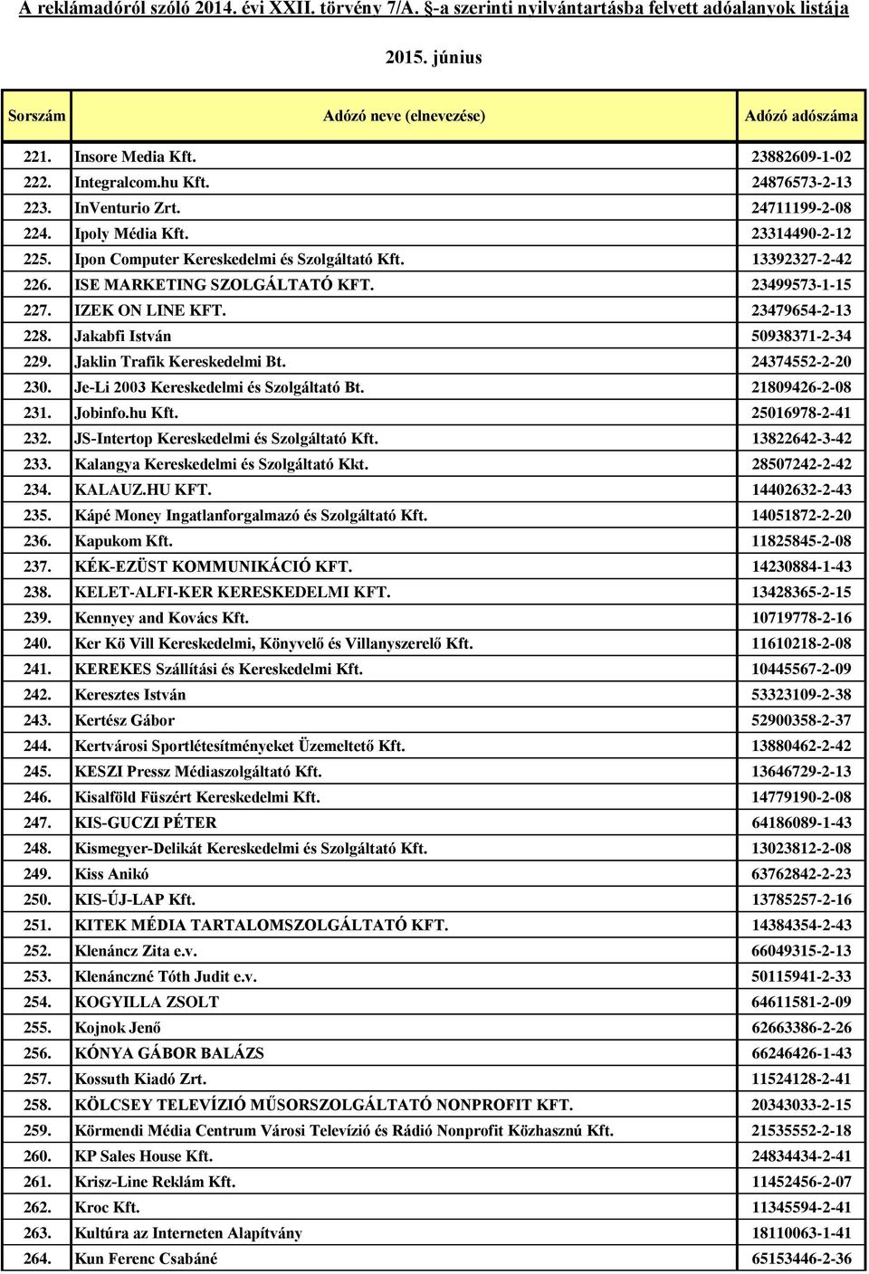 Je-Li 2003 Kereskedelmi és Szolgáltató Bt. 21809426-2-08 231. Jobinfo.hu Kft. 25016978-2-41 232. JS-Intertop Kereskedelmi és Szolgáltató Kft. 13822642-3-42 233.