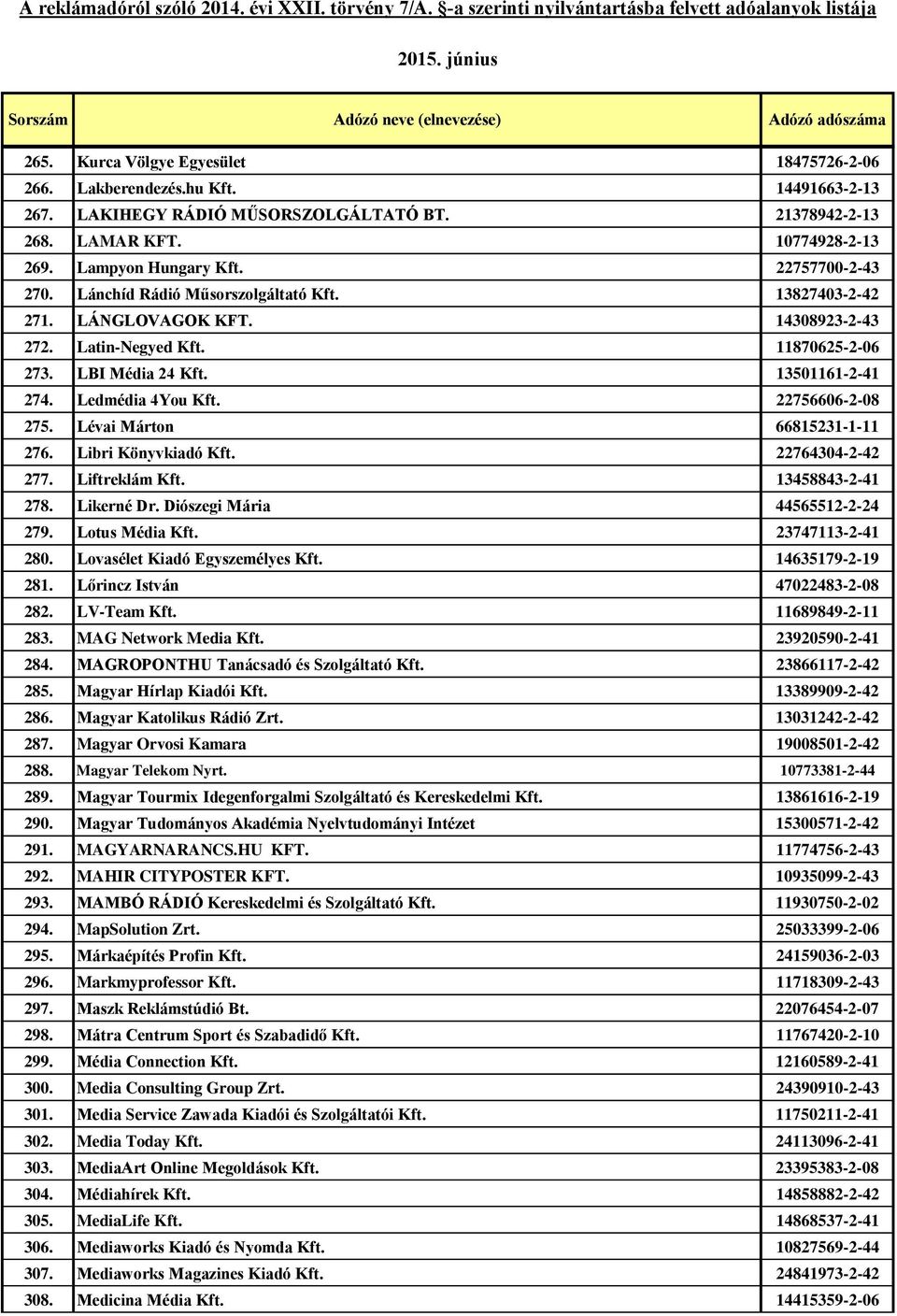 Ledmédia 4You Kft. 22756606-2-08 275. Lévai Márton 66815231-1-11 276. Libri Könyvkiadó Kft. 22764304-2-42 277. Liftreklám Kft. 13458843-2-41 278. Likerné Dr. Diószegi Mária 44565512-2-24 279.