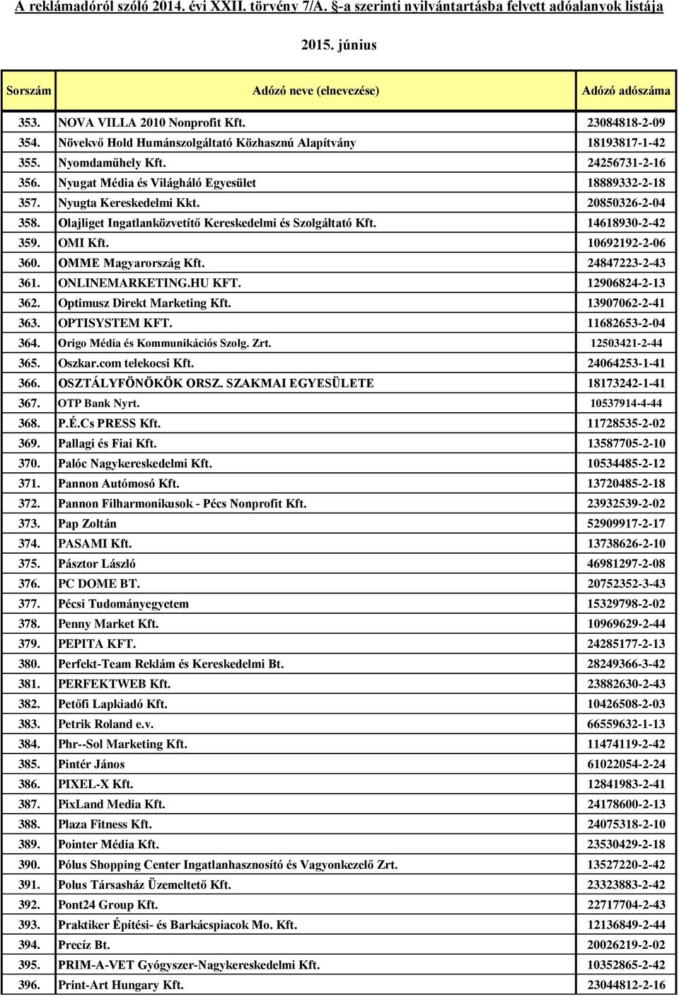 10692192-2-06 360. OMME Magyarország Kft. 24847223-2-43 361. ONLINEMARKETING.HU KFT. 12906824-2-13 362. Optimusz Direkt Marketing Kft. 13907062-2-41 363. OPTISYSTEM KFT. 11682653-2-04 364.