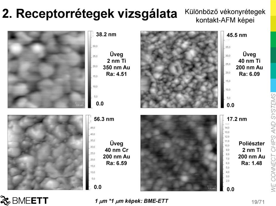 5 nm Üveg 2 nm Ti 350 nm Au Ra: 4.51 Üveg 40 nm Ti 200 nm Au Ra: 6.09 0.