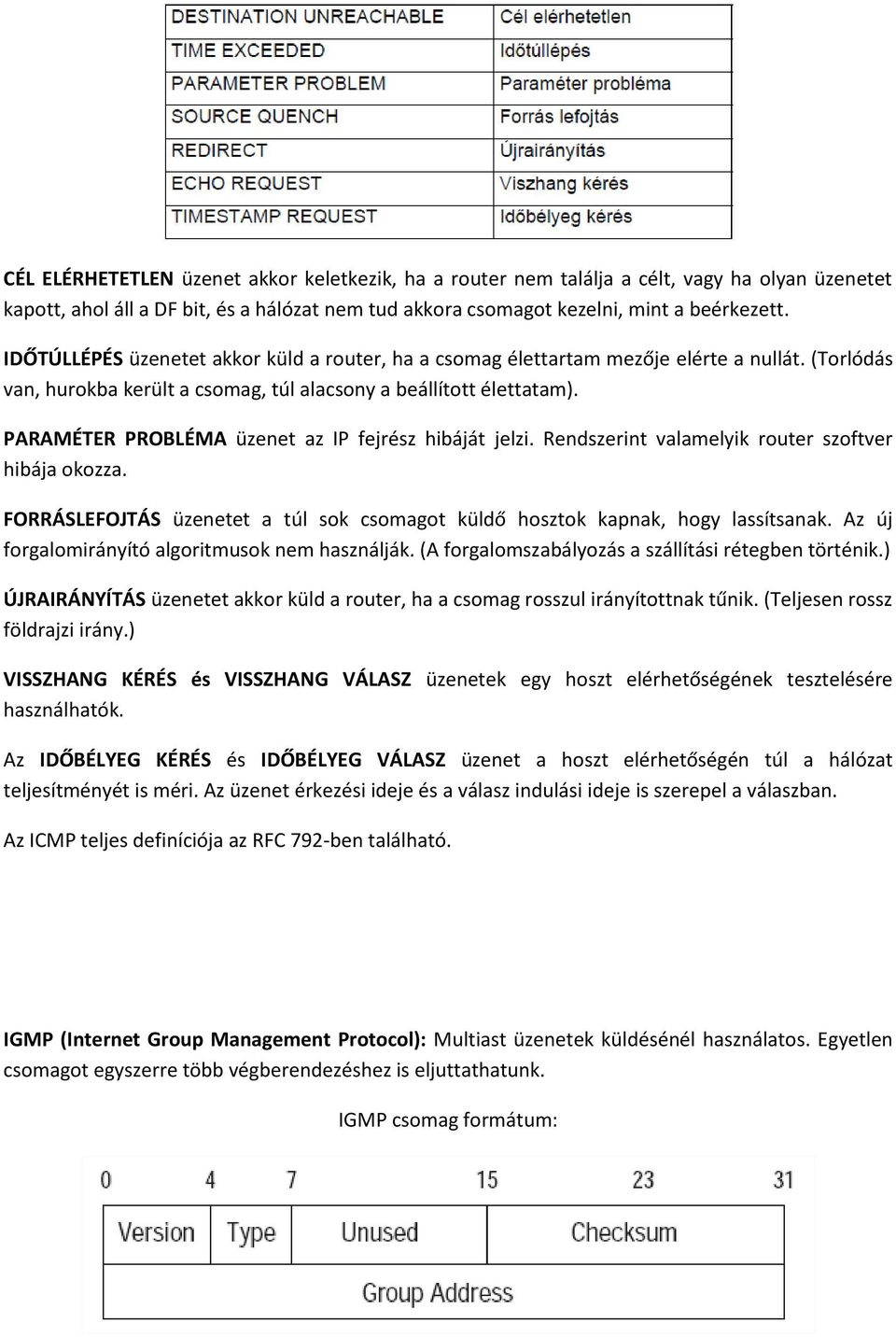 PARAMÉTER PROBLÉMA üzenet az IP fejrész hibáját jelzi. Rendszerint valamelyik router szoftver hibája okozza. FORRÁSLEFOJTÁS üzenetet a túl sok csomagot küldő hosztok kapnak, hogy lassítsanak.