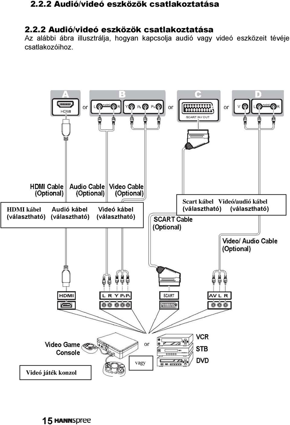 Scart kábel Videó/audió kábel HDMI mponens kábel Audió (B), SCART kábel (C), Videó és kábel