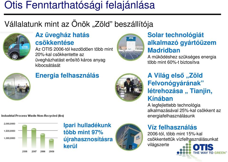 alkalmazó gyártóüzem Madridban A működéshez szükséges energia több mint 60%-t biztosítva A Világ első Zöld Felvonógyárának létrehozása Tianjin, Kínában A