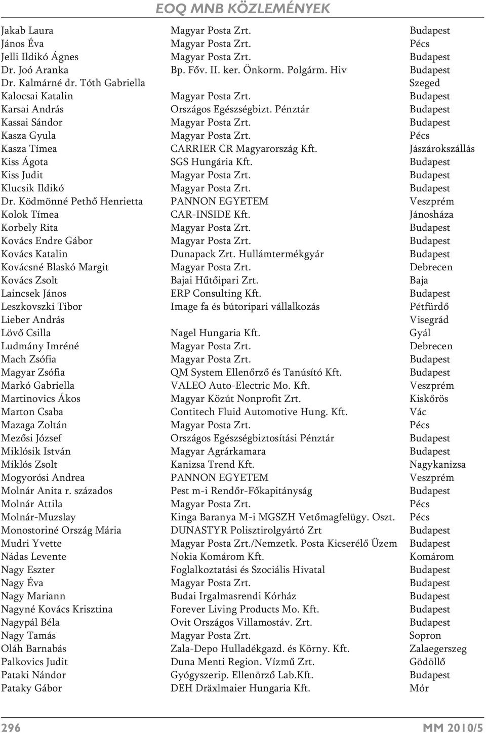 Pécs Kasza Tímea CARRIER CR Magyarország Kft. Jászárokszállás Kiss Ágota SGS Hungária Kft. Budapest Kiss Judit Magyar Posta Zrt. Budapest Klucsik Ildikó Magyar Posta Zrt. Budapest Dr.