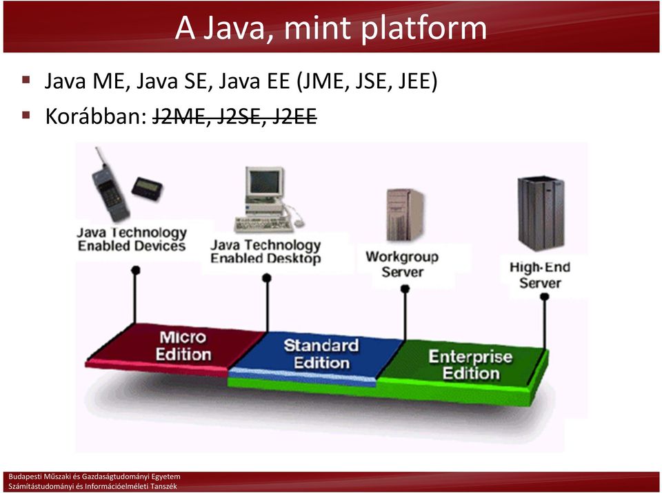 EE (JME, JSE, JEE)