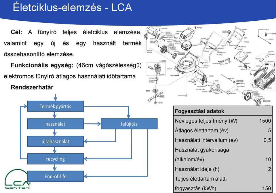 Funkcionális egység: (46cm vágószélességű) elektromos fűnyíró átlagos használati időtartama Rendszerhatár