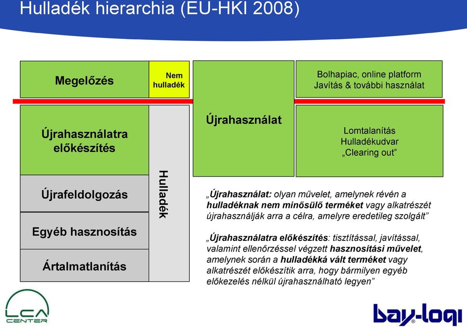 minősülő terméket vagy alkatrészét újrahasználják arra a célra, amelyre eredetileg szolgált Újrahasználatra előkészítés: tisztítással, javítással, valamint