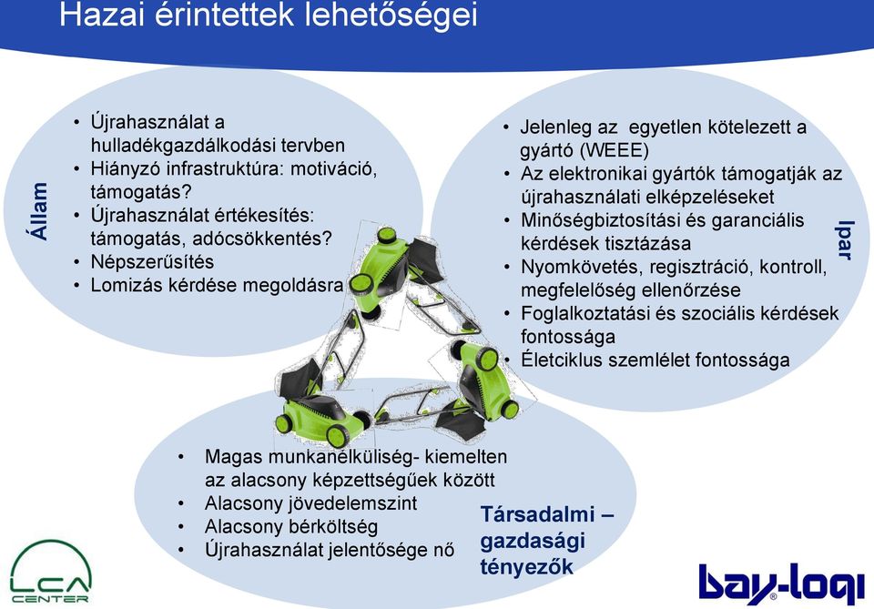 Minőségbiztosítási és garanciális kérdések tisztázása Nyomkövetés, regisztráció, kontroll, megfelelőség ellenőrzése Foglalkoztatási és szociális kérdések fontossága Életciklus