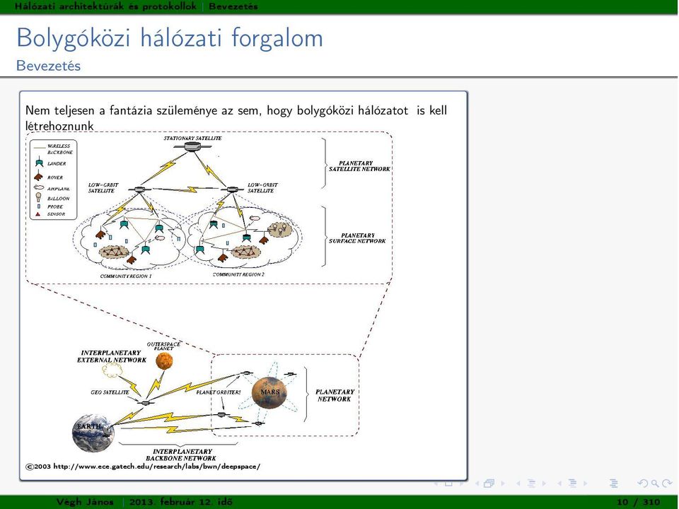 bolygóközi hálózatot is kell létrehoznunk 2003 http://www.ece.gatech.