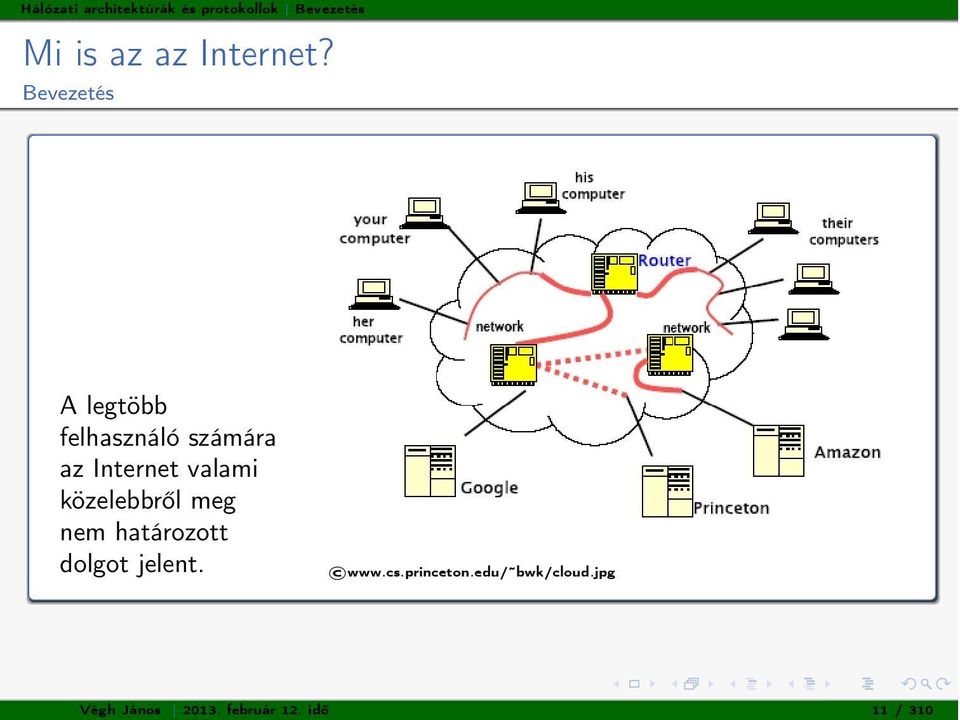 Bevezetés A legtöbb felhasználó számára az Internet valami