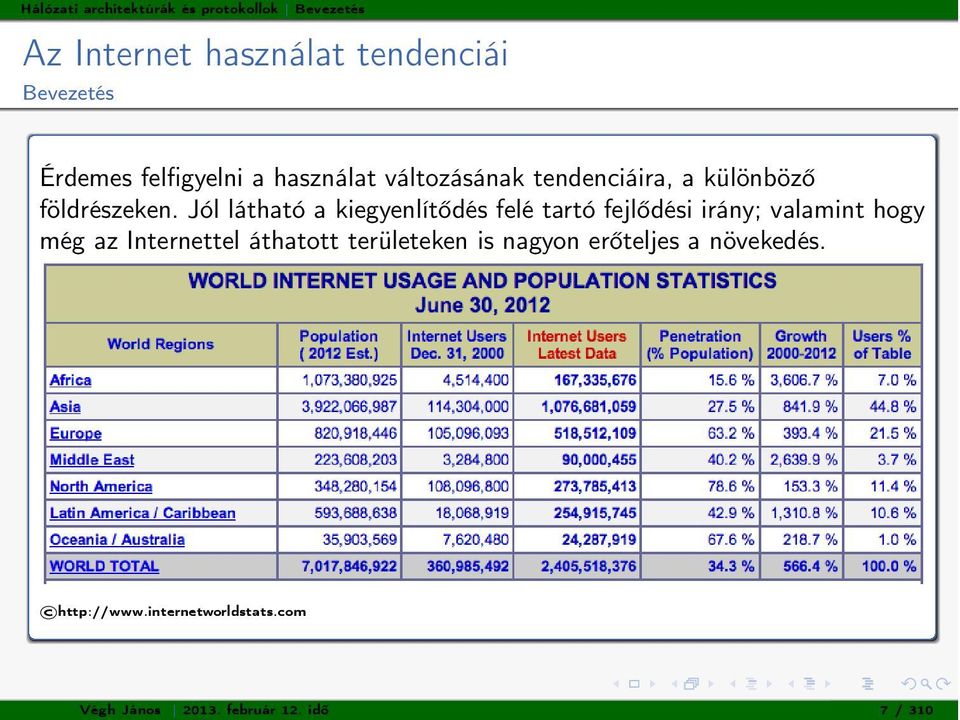 Jól látható a kiegyenlítődés felé tartó fejlődési irány; valamint hogy még az Internettel