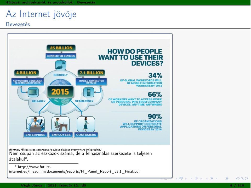 com/news/devices-devices-everywhere-infographic/ Nem csupán az eszközök száma, de a