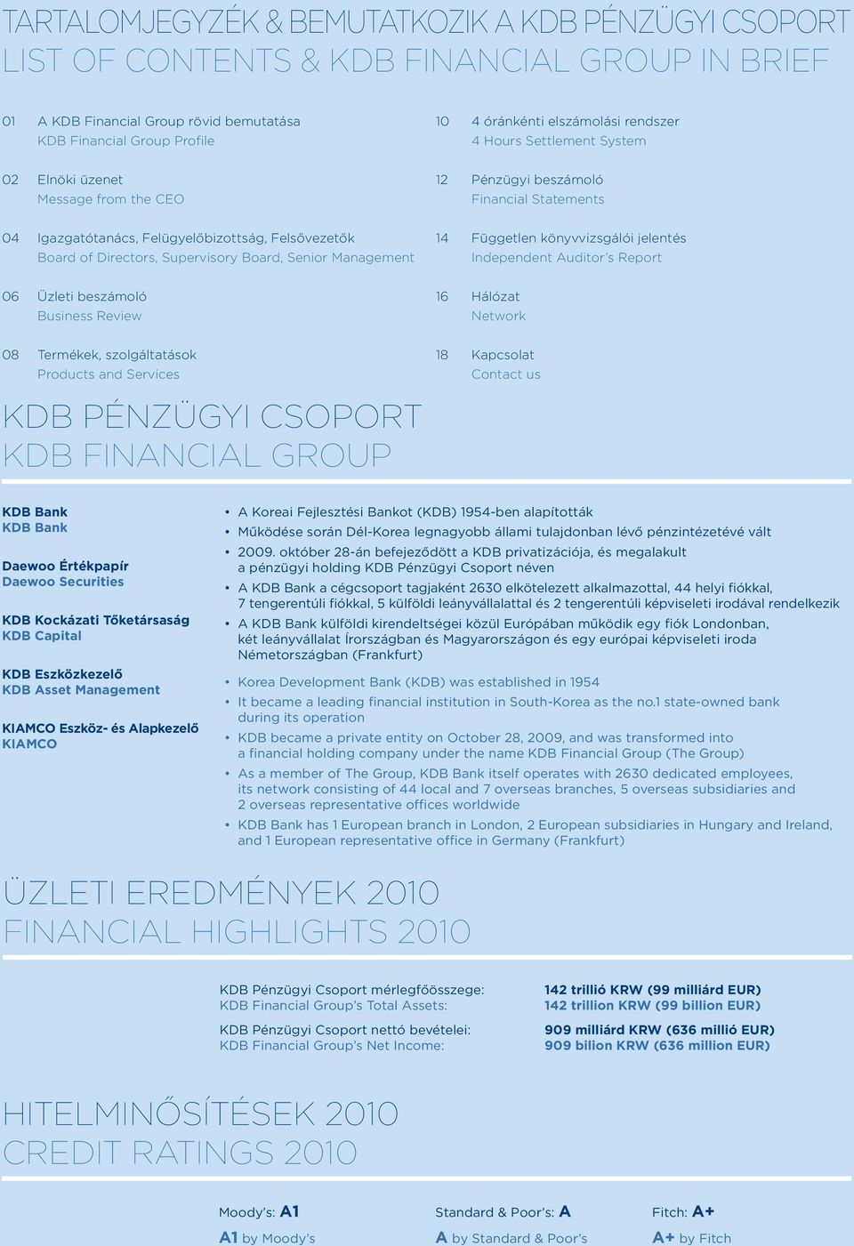 Board, Senior Management 14 Független könyvvizsgálói jelentés Independent Auditor s Report 06 Üzleti beszámoló Business Review 16 Hálózat Network 08 Termékek, szolgáltatások Products and Services 18