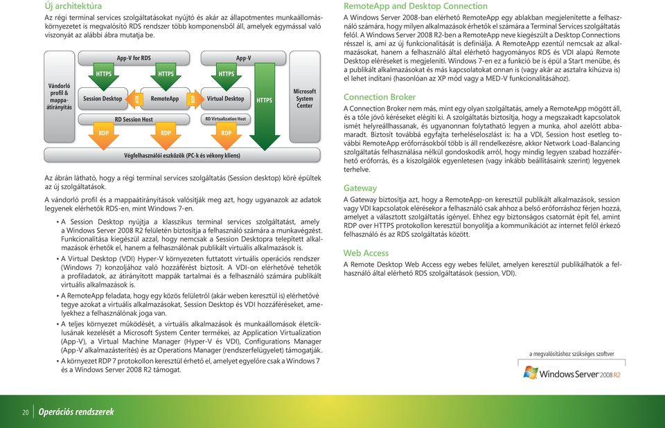 Vándorló profil & mappaátirányítás App-V for RDS HTTPS HTTPS HTTPS Session Desktop RDP RDP RD Session Host RemoteApp RDP Az ábrán látható, hogy a régi terminal services szolgáltatás (Session desktop)
