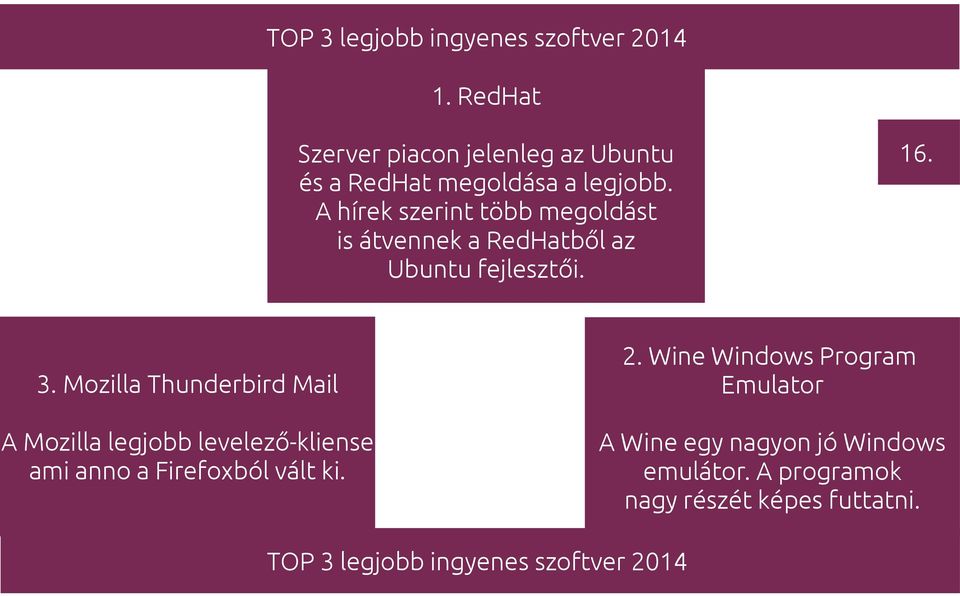 A hírek szerint több megoldást is átvennek a RedHatből az Ubuntu fejlesztői. 16. 3.