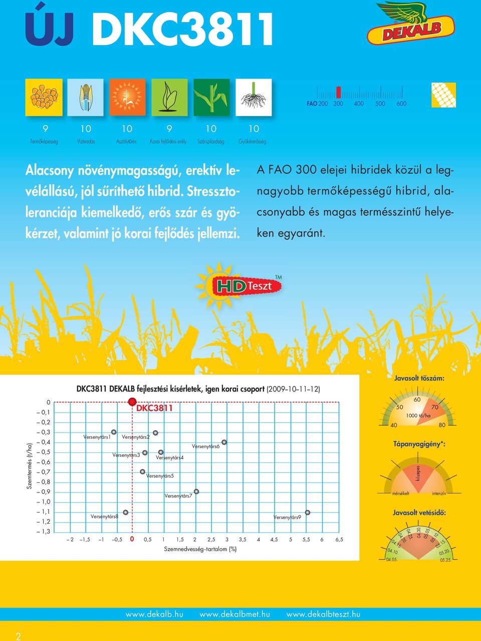 A FAO 300 elejei hibridek közül a legnagyobb termőképességű hibrid, alacsonyabb és magas termésszintű helyeken egyaránt.